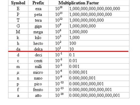 Scaling Up: From Tera to Giga