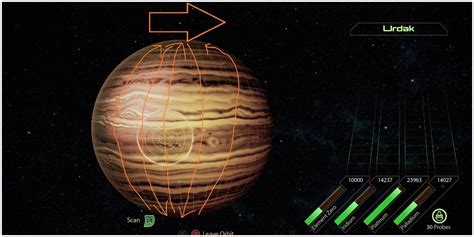 Scanning Planets: