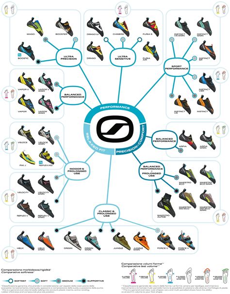 Scarpa Shoe Chart