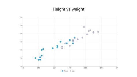 Scatter Chart Creator
