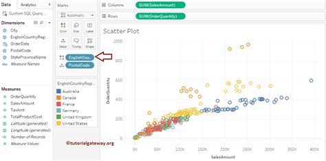 Scatter Chart In Tableau