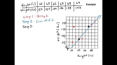 Scatter Plots And Correlation Answer Key Kindle Editon