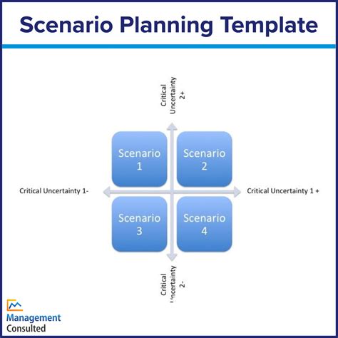 Scenario Planning: