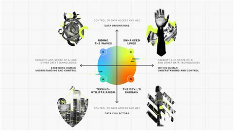 Scenarios: A Comprehensive Exploration of Future Possibilities