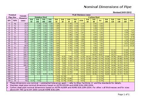 Sch Pipe Chart