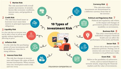 Schedule C Investment at Risk: A Comprehensive Guide