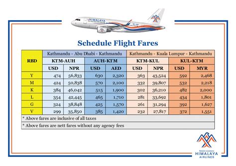 Schedule and Fares
