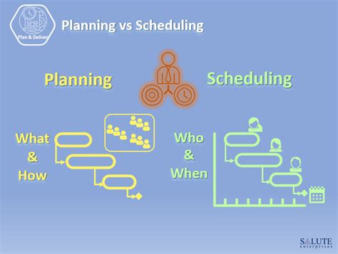 Scheduling and planning: