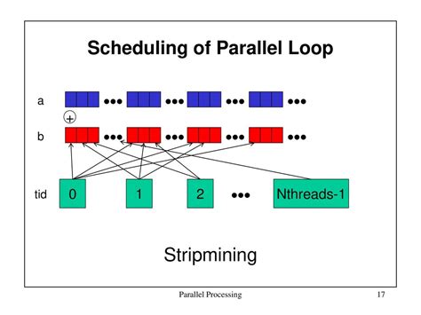 Scheduling for Parallel Processing Doc