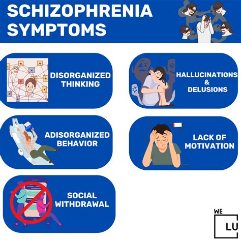 Schizophrenia Causes and Management Doc