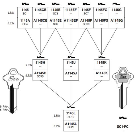 Schlage Key Blank Chart