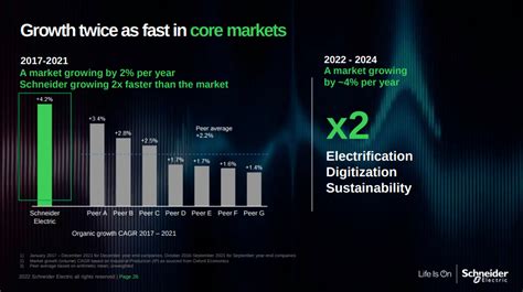 Schneider Electric Stock: A Golden Opportunity for Growth