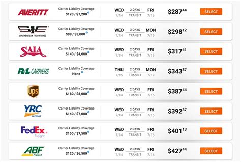 Schneider National Inc Tracking: 10,000+ Ways to Track Your Shipments