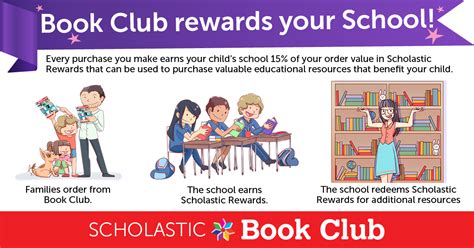 Scholastic Book Club Rewards Catalog