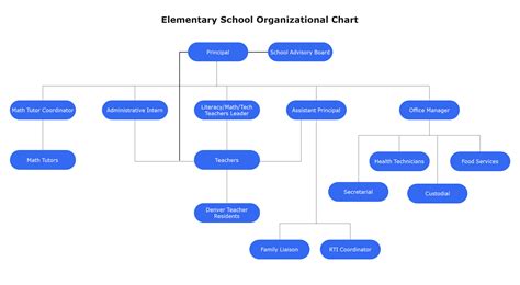 School Administration Organisation Reader