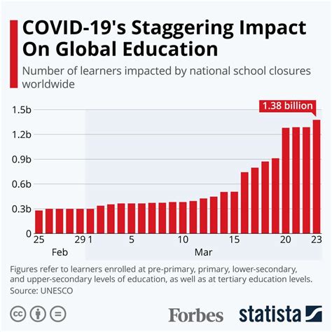 School Closure Singapore: An Overview of the Current Situation and Future Implications