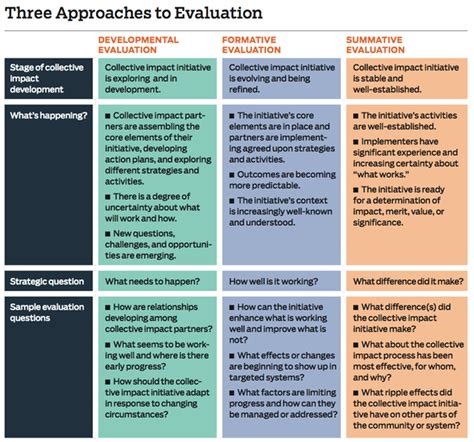 School Closure in Singapore: Evaluating Impact, Strategies, and Future Considerations