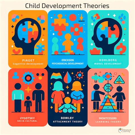 School Development Theories and Strategies Kindle Editon