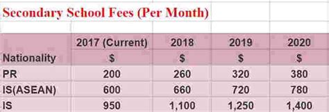 School Fees for Foreigners in Singapore