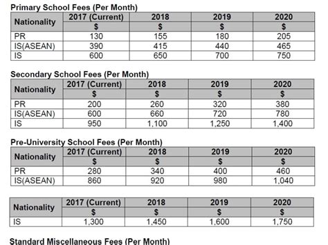 School Fees for Foreigners in Singapore: A Comprehensive Guide