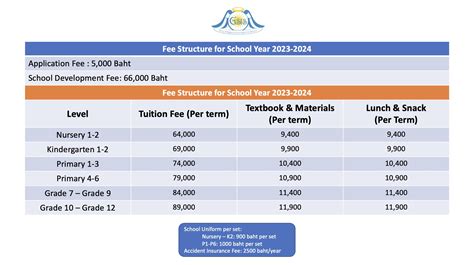 School Fees in Singapore: A Comprehensive Guide for 2023/2024