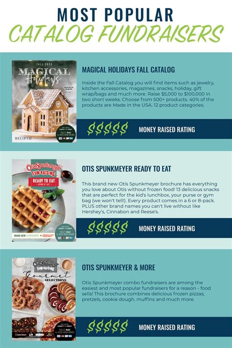 School Fundraising Catalogs