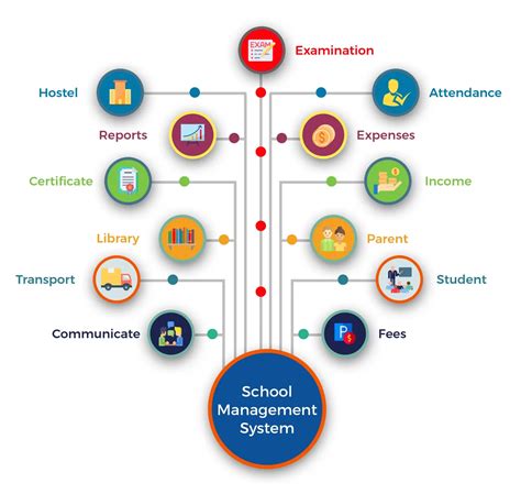 School Management and Planning Doc