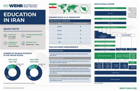 School Mayors of Iran: Learning Social Participation in Less pdf Reader