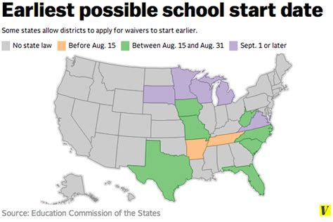 School Start Dates by State