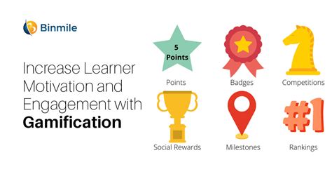 Schoolhouse Games: 47 Surprising Stats on Learning, Motivation, and Engagement