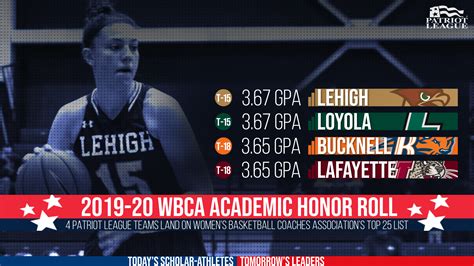 Schools in the Patriot League: A League of Their Own
