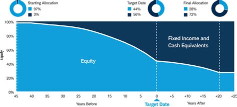 Schwab 2010 Target Index Fund: A Comprehensive Guide