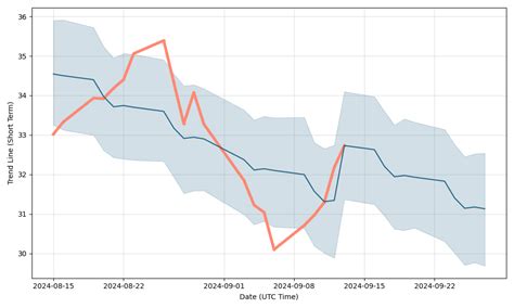 Schwab Stock Price: 2023 Forecast and Analysis