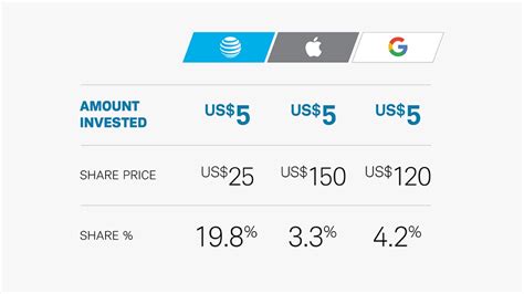 Schwab Stock Slices: Fractional Investing Made Easy