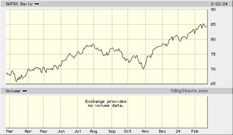 Schwab Total Stock Market Fund (SWTSX)