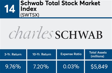 Schwab Total Stock Market Index: A Comprehensive Guide