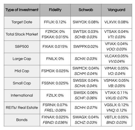 Schwab vs. LPL: The Battle of the Brokerages