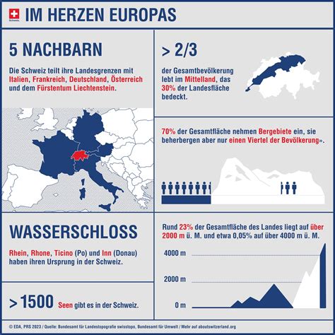 Schweiz – Dänemark: Fakten, Vergleiche und Perspektiven