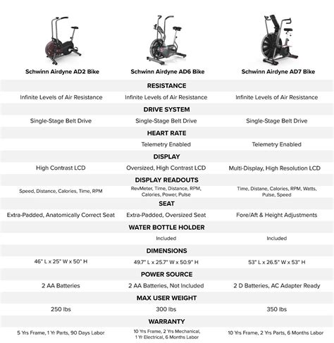 Schwinn Airdyne Evolution Comp Ebook Reader