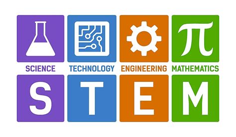 Science, Technology, Engineering, and Mathematics (STEM)