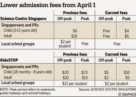 Science Centre Singapore Admission Fees: A Comprehensive Guide