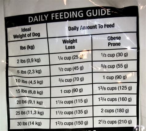Science Diet Puppy Feeding Chart