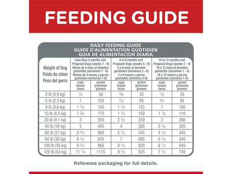 Science Diet Puppy Food Feeding Chart