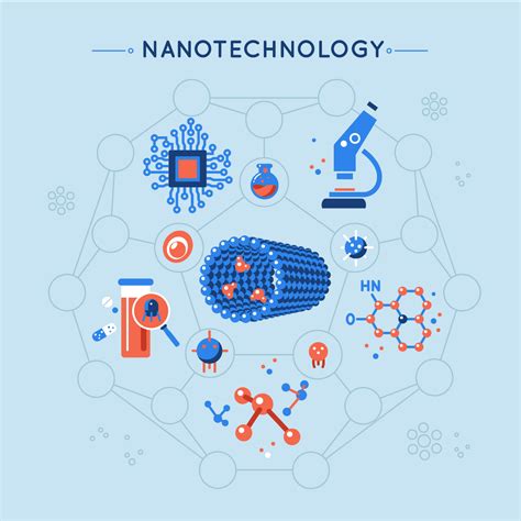 Science and Nanotechnology: