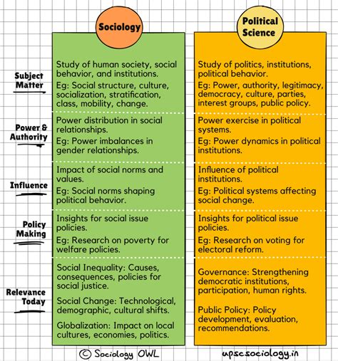 Science and Society. Studies in the Sociology of Science PDF