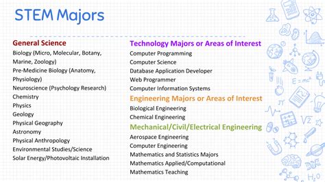 Science and Technology Majors