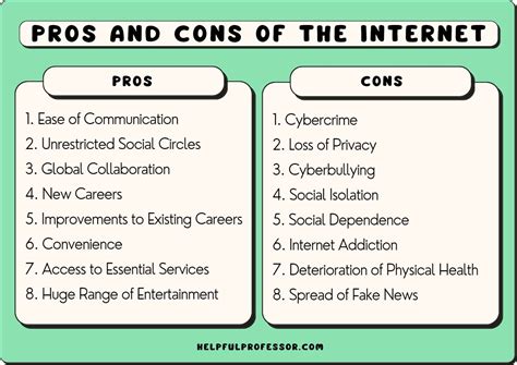 Science on the Internet Doc