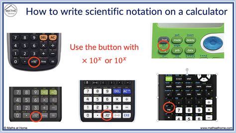 Scientific Calculator with Scientific Notation: Unlocking the World of Numbers