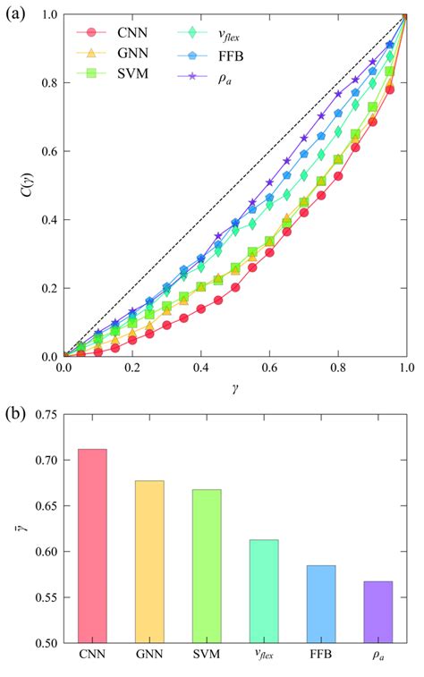 Scientific Foundations: Quantifying the Power of Support