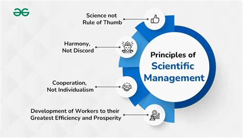 Scientific Principles: